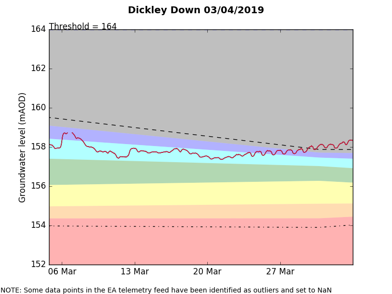 Dickley Down 2019-04-03.png